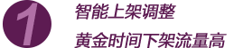 智能上架调整黄金时间下架流量高