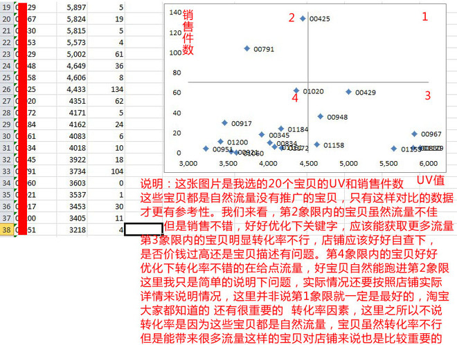 数据分析库存周数计算、库存优化