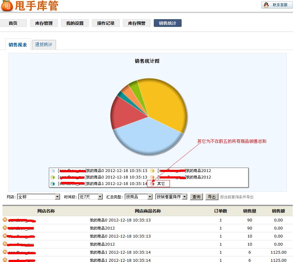 销售统计