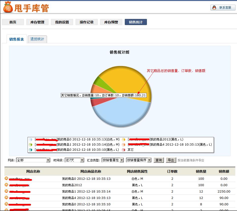 销售统计