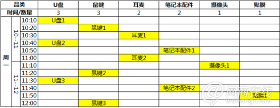 宝贝上下架中的搜索逻辑5