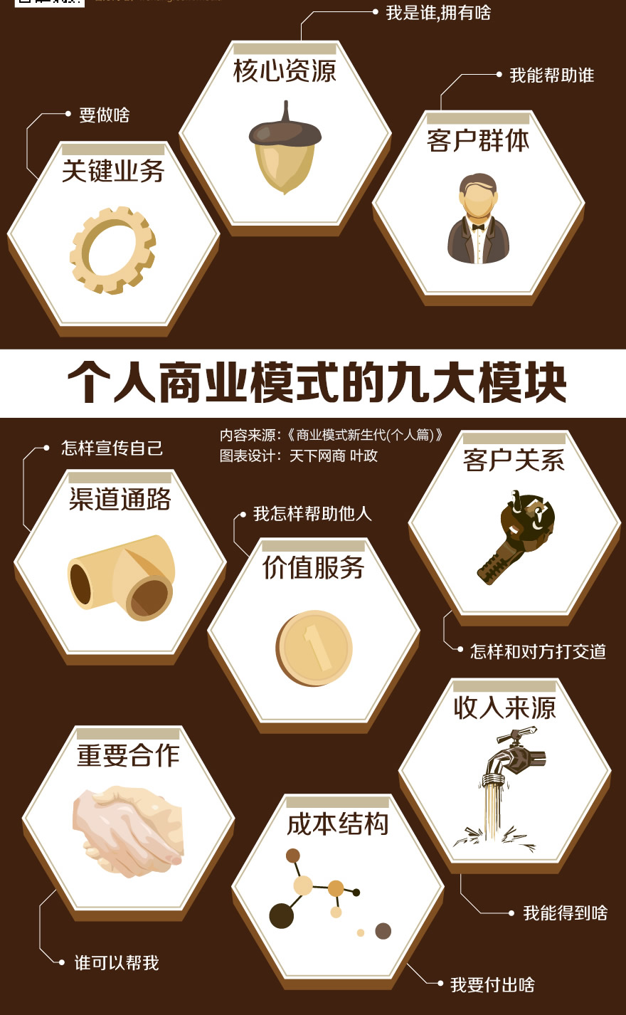 在职及收入证明模板_商业模式及收入来源(2)