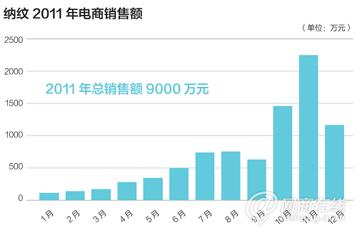 大众市场的一场血战：服装电商走向何方？3