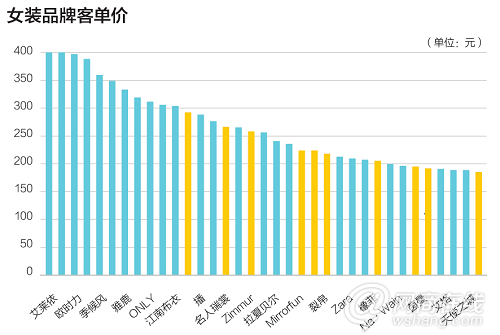 大众市场的一场血战：服装电商走向何方？9