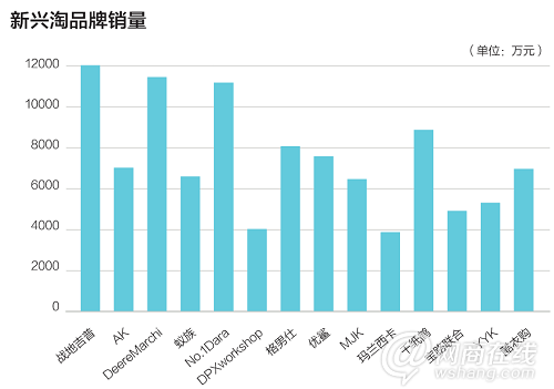 大众市场的一场血战：服装电商走向何方？10