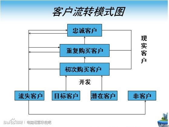 从五大维度谈谈网店如何运营2