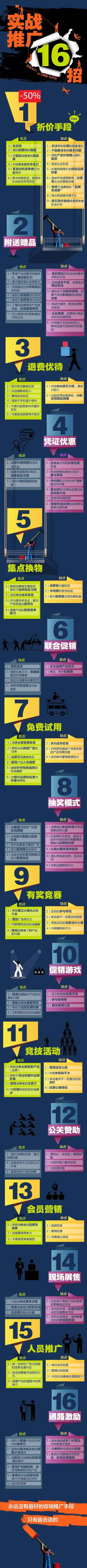 如何提高淘宝店铺的成交