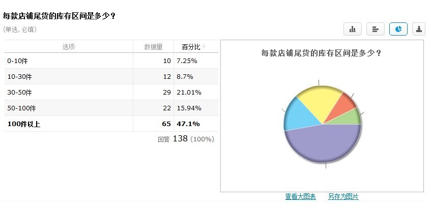 清仓改变思路：主打产业带动清仓2