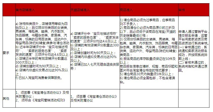 清仓改变思路：主打产业带动清仓5