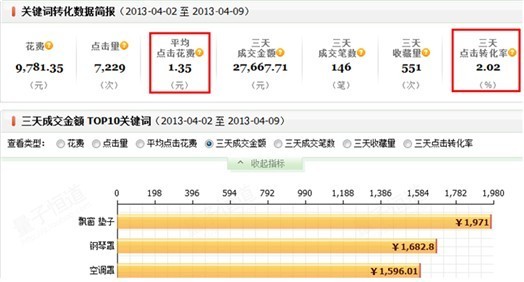 直通车关键词简报