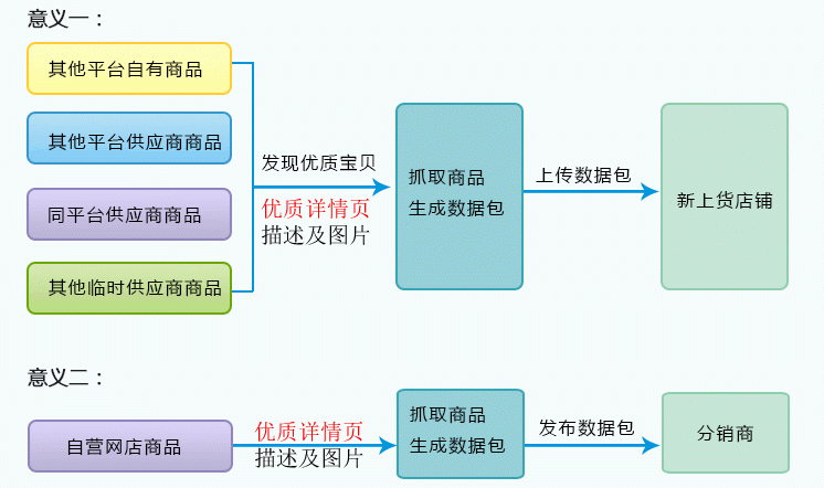 容易被大家忽视的淘宝自然搜索流量，价值大大的