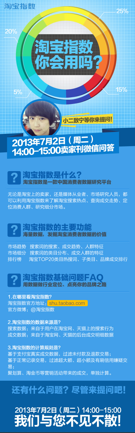 淘宝指数有什么用，你会用么