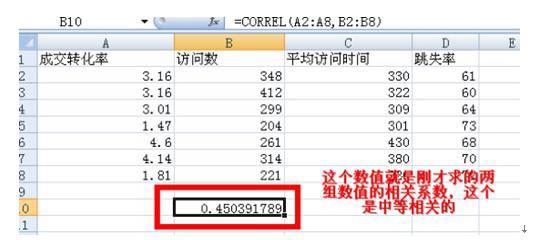 淘宝转化率起死回生术12