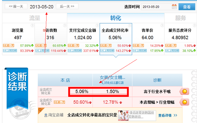 直通车分析