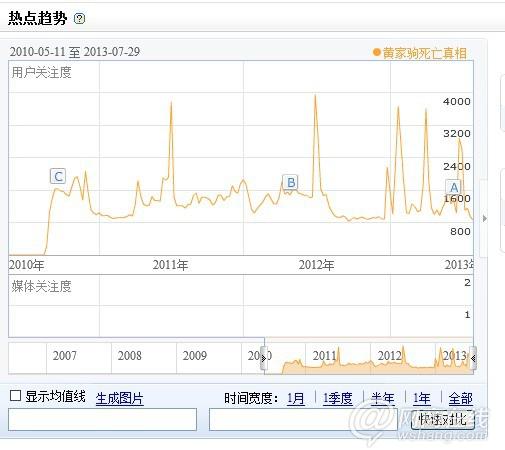 神秘感营销半年营收132.7亿