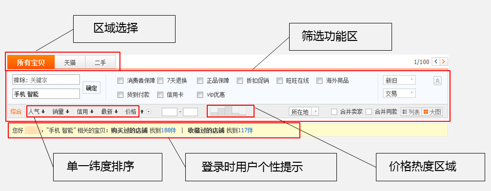 解密淘宝搜索,如何抢3亿流量!