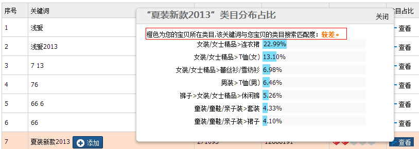 解密淘宝搜索,如何抢3亿流量!