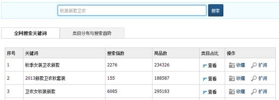 解密淘宝搜索,如何抢3亿流量!