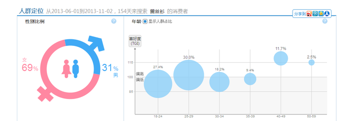 甩手网教你打造店铺宝贝详情页（上）