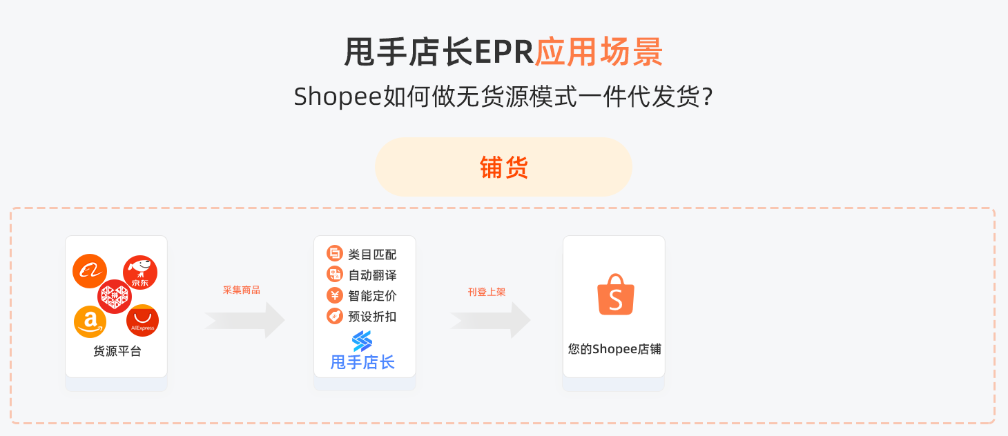 东南亚专线小包:快速通往多国市场的物流新选择