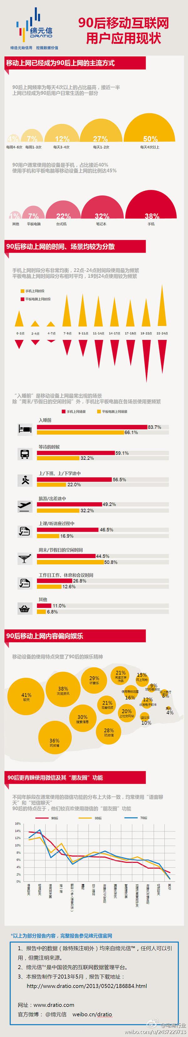 网商早报早知道